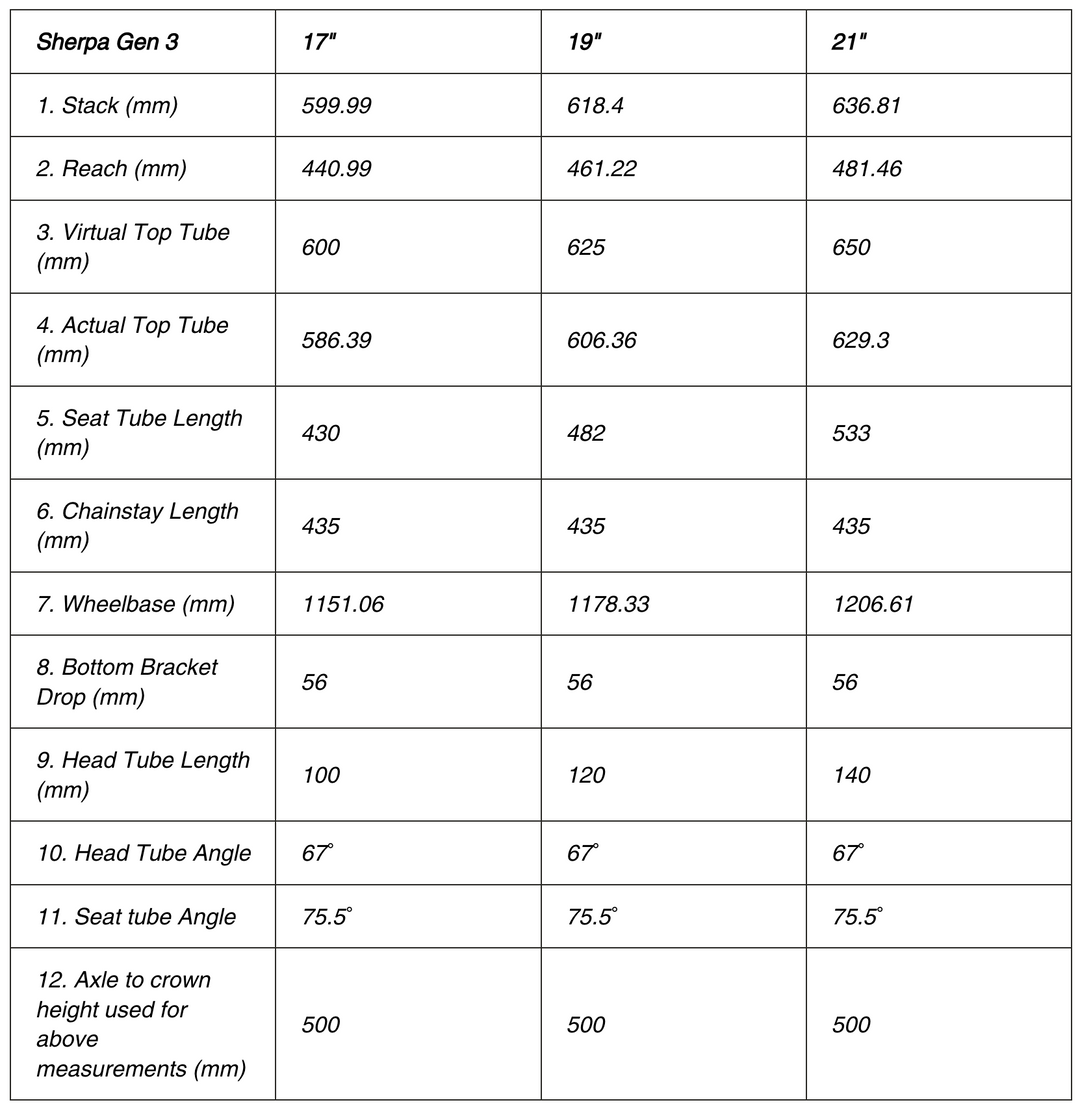 Stanton Sherpa gen 2 超美品！ Sherpa – Stanton Bikes