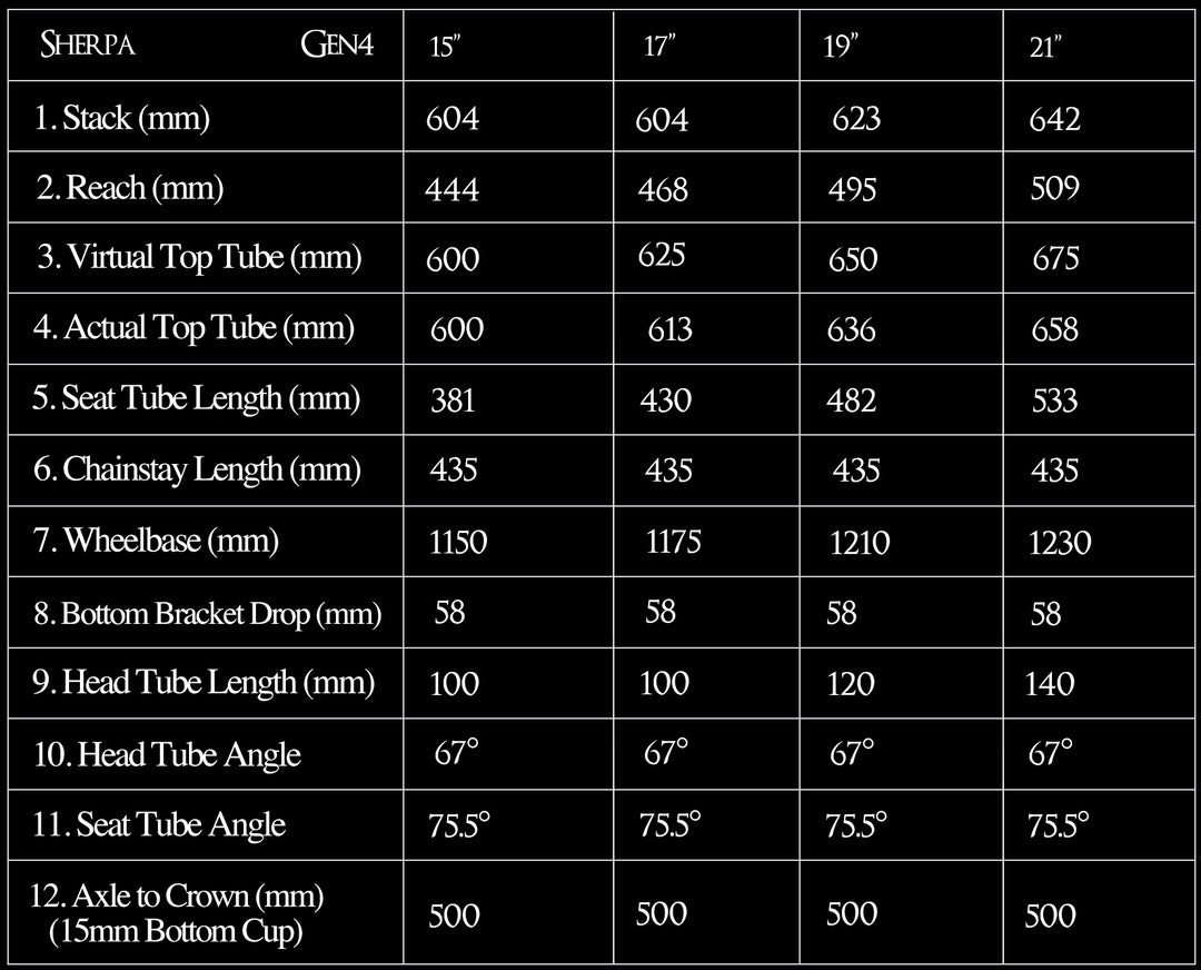 Sherpa Gen4 – Stanton Bikes